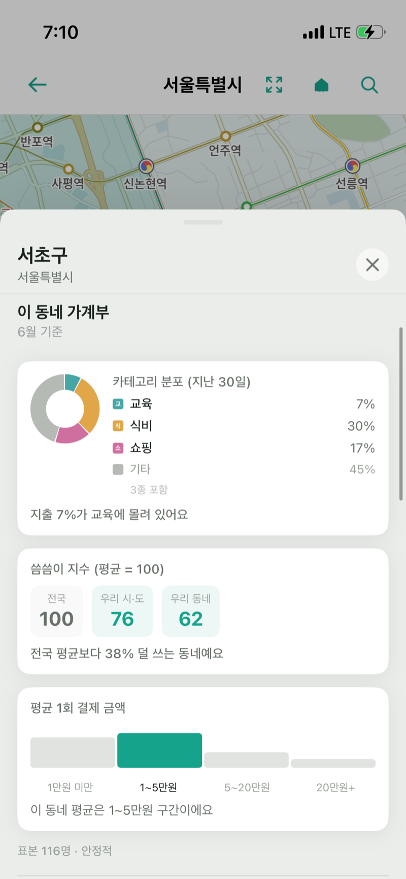 동네 씀씀이
