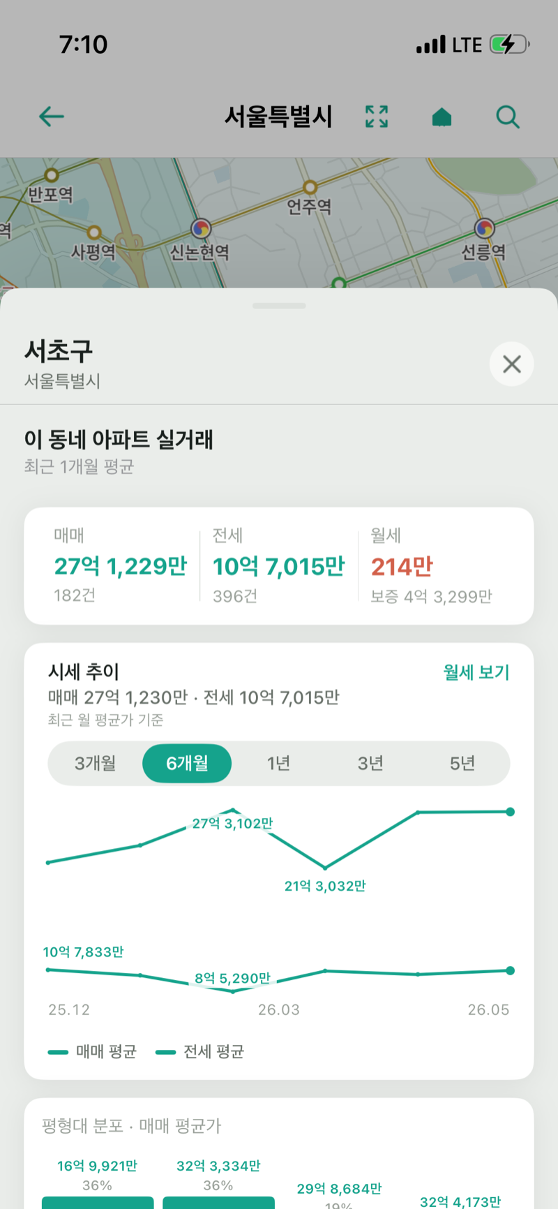 아파트 실거래